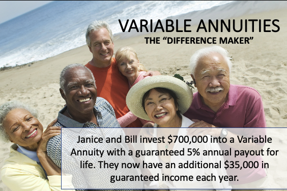 Variable Annuities - The Scott Lask Wealth Management Group